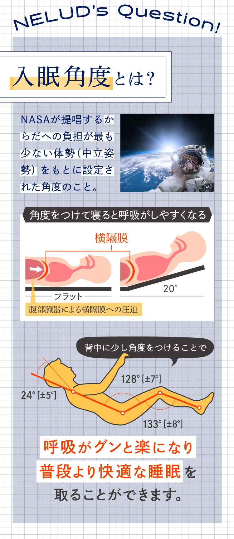 入眠確度とは？NASAが提唱するからだへの負担が最も少ない体勢をもとに設定された角度のこと