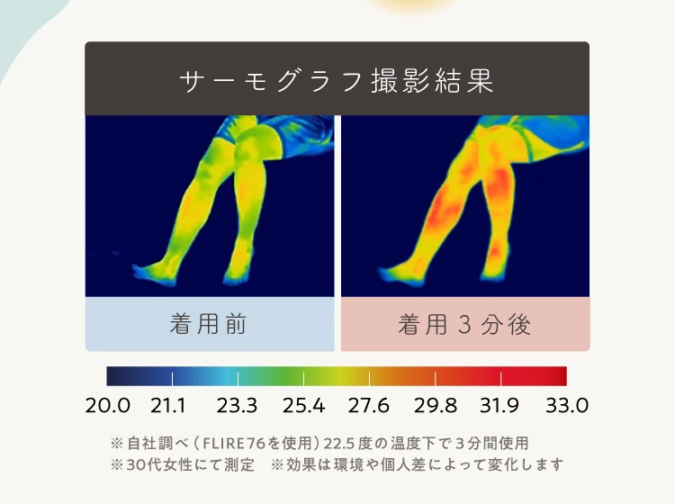 サーモグラフ撮影結果