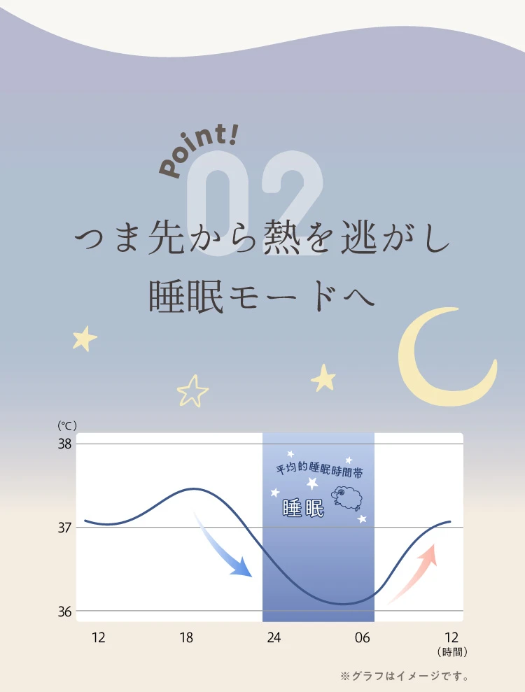 02.つま先から熱を逃がし睡眠モードへ