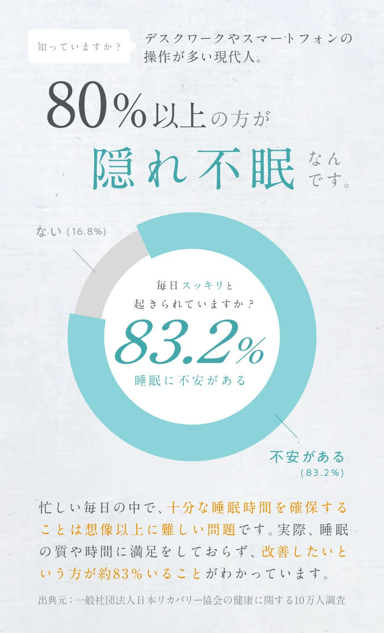 知っていますか？80％以上の方が隠れ不眠なんです