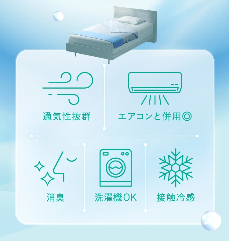 特徴の表示