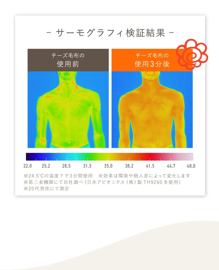 サーモグラフィ検証結果