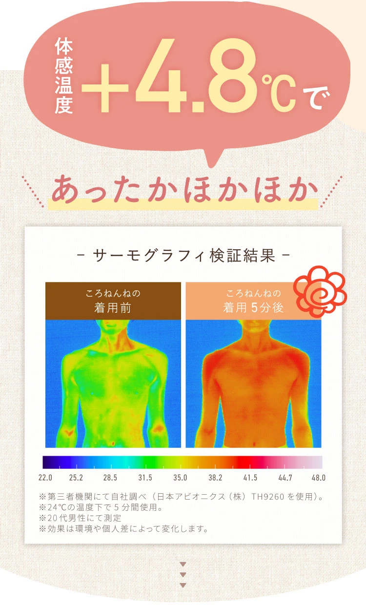 ころねんね | Nelture