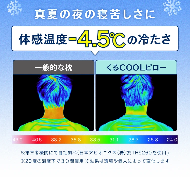 真夏の夜の寝苦しさに体感温度-4.5℃の冷たさ