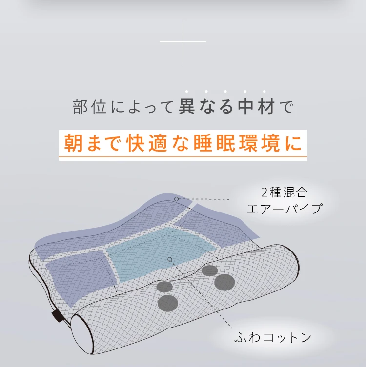 e整体枕ほぐリラックス E-RAKUNA（イーラクナ） | Nelture