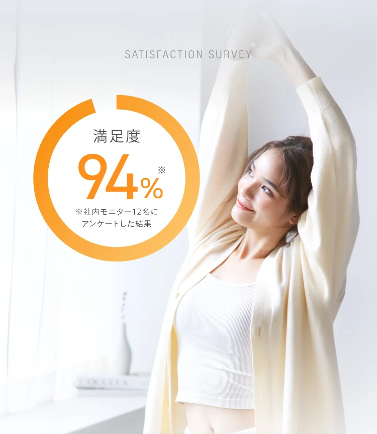 満足度94％