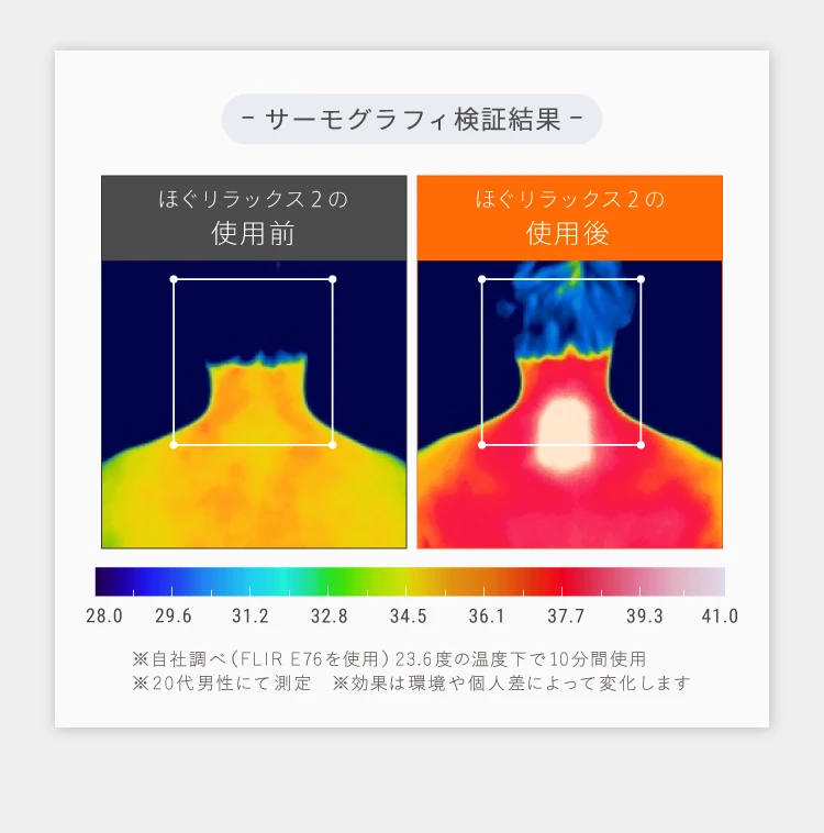 サーモグラフィ検証結果