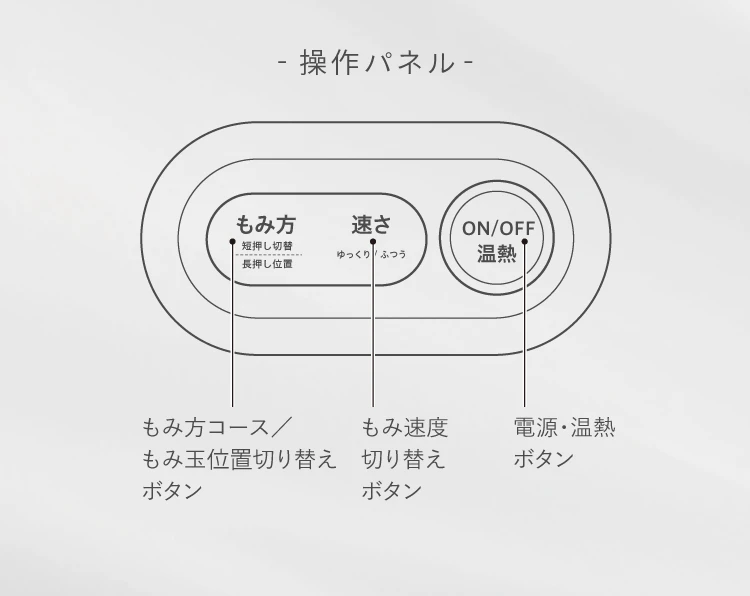 操作パネル