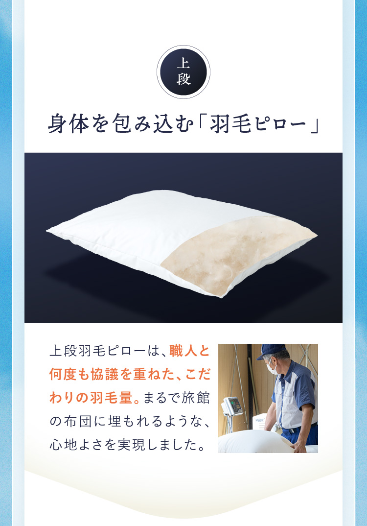 公式】ふとんでまくら PREMIUM 満(ミチル) | 快眠専門サイトNelture