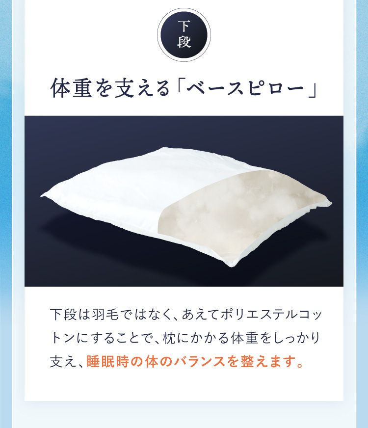 下段 体重を支える「ベースピロー」