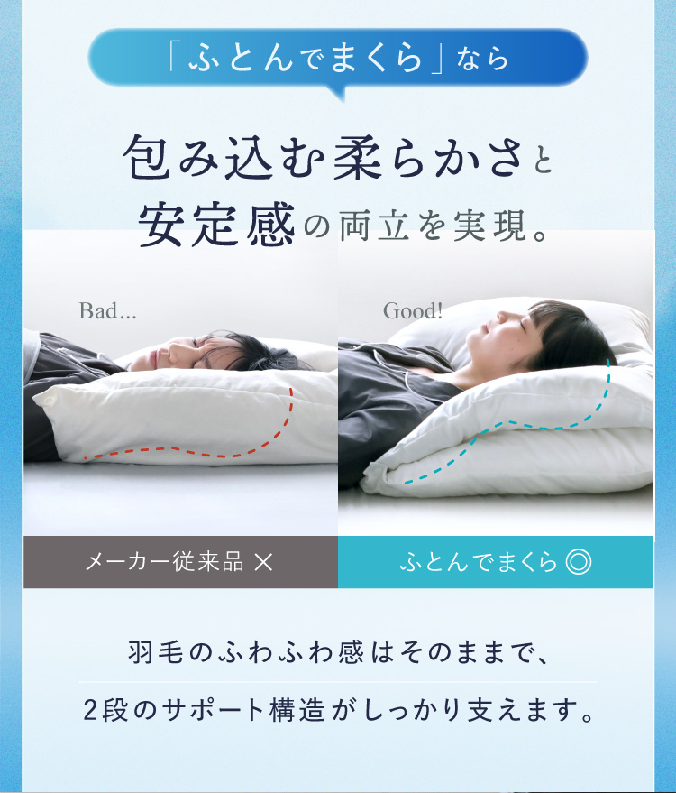 ふとんでまくらなら包み込む柔らかさと安定感の両立を実現。