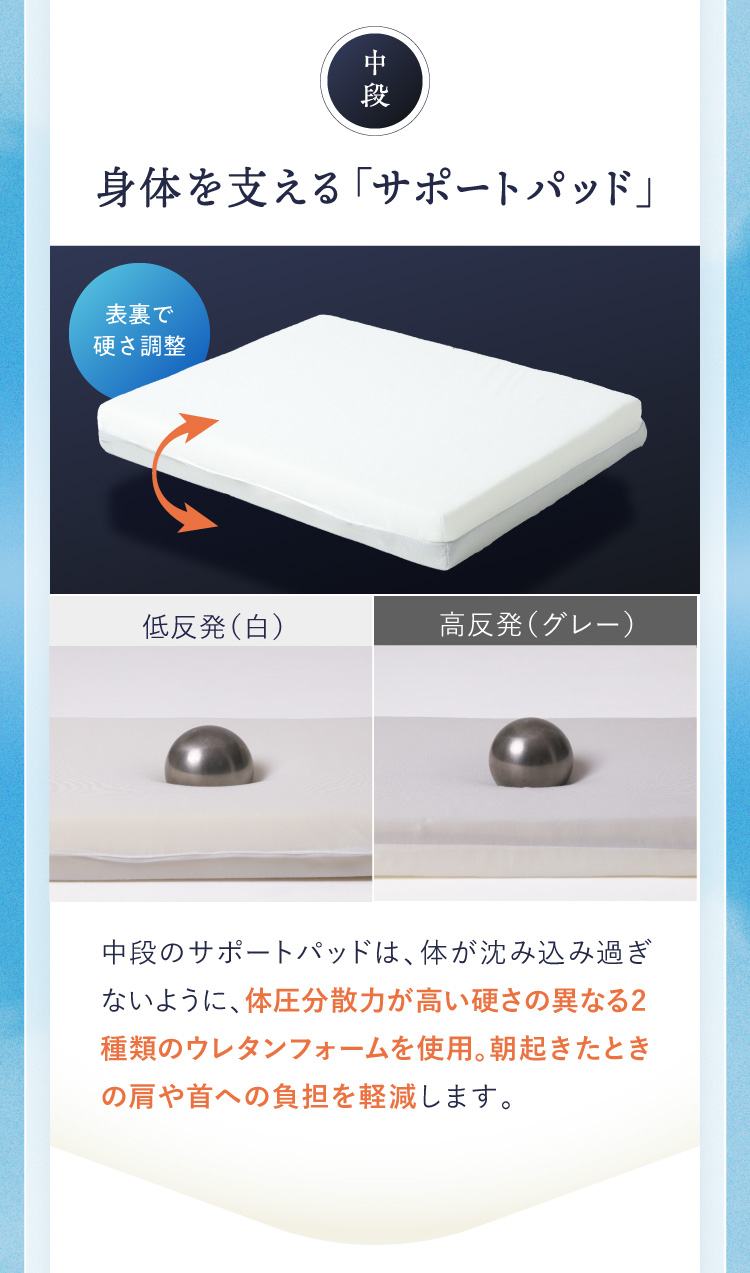 中段 身体を支える「サポートパッド」