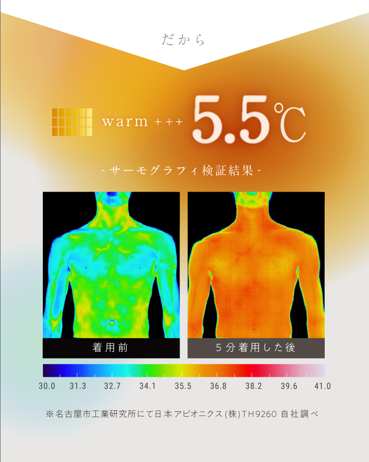 プラス5.5度 サーモグラフィ検証結果