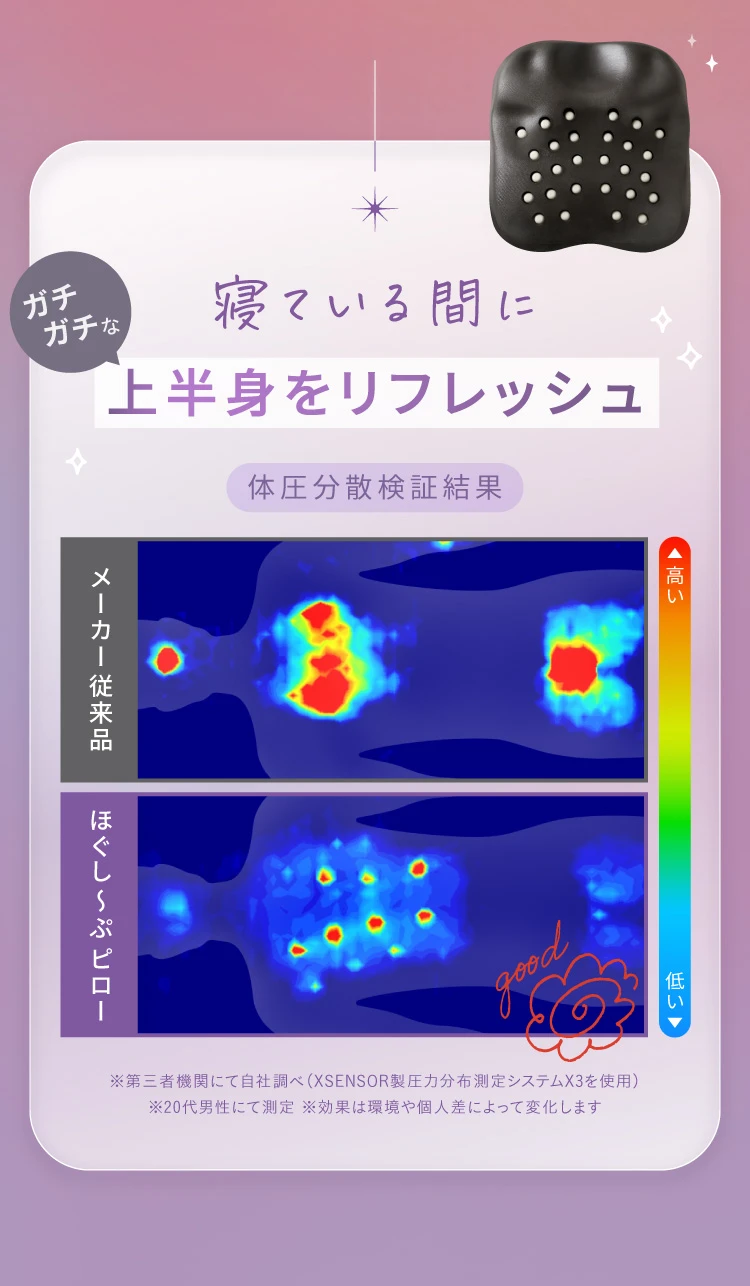 寝ている間に上半身をリフレッシュ