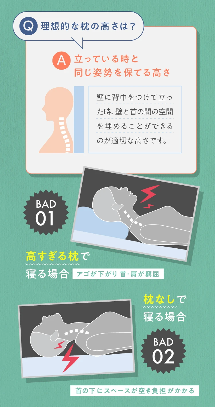 立っている時と同じ姿勢を保てる高さ