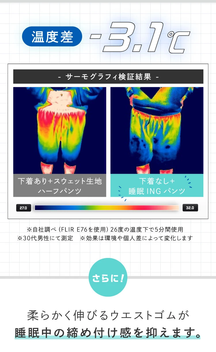 温度差-3.1℃