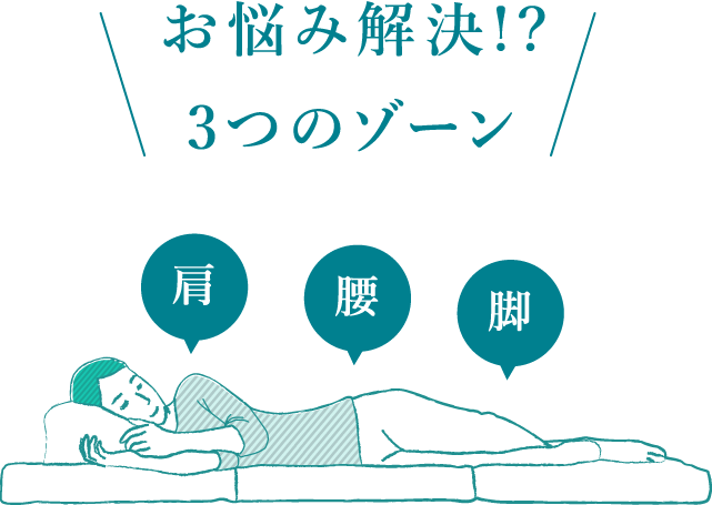 お悩み解決!?3つのゾーン