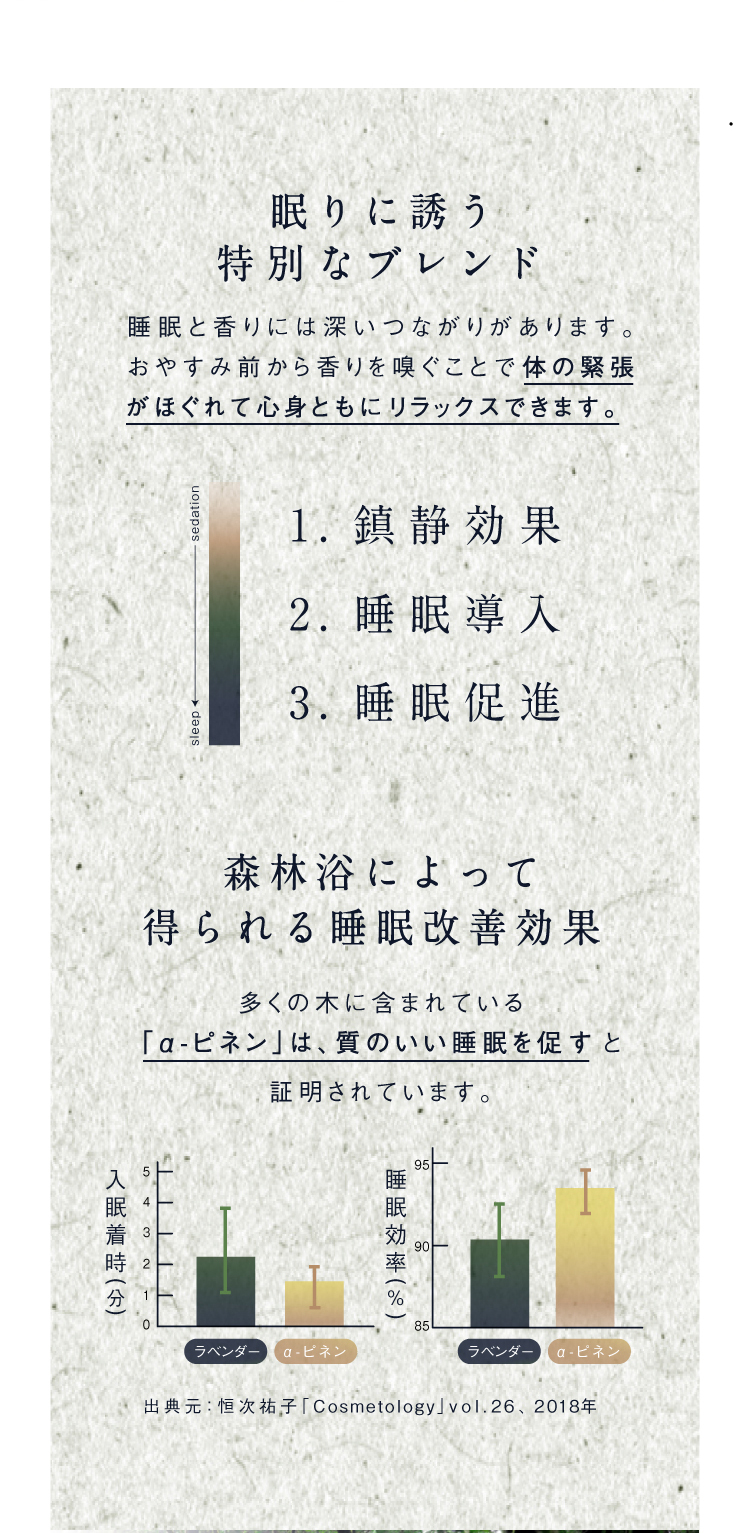 眠りに誘う特別なブレンド