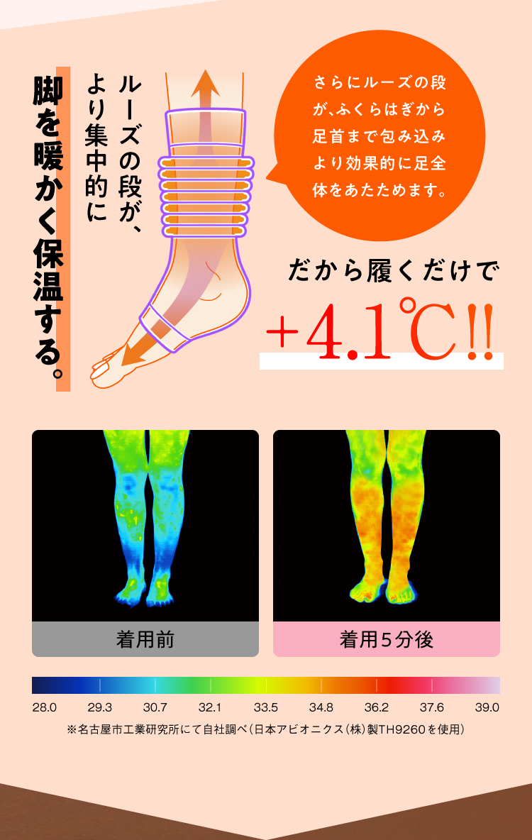 だから履くだけで+4.1℃