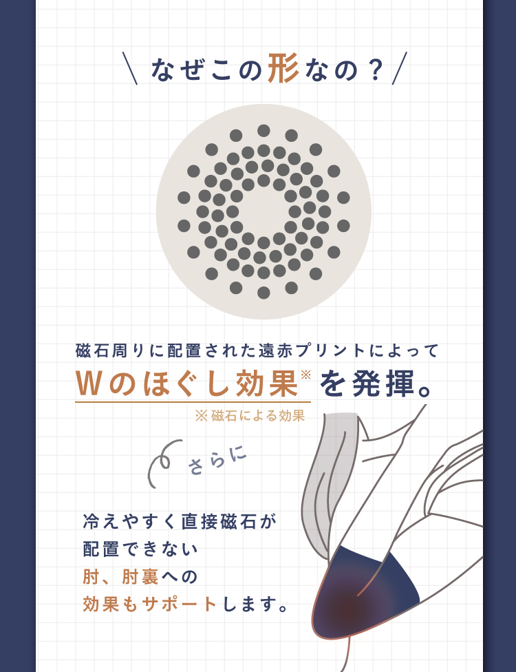 なぜこの形なの？