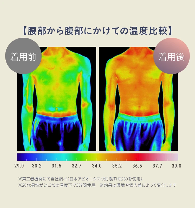 腰部から腹部にかけての温度比較
