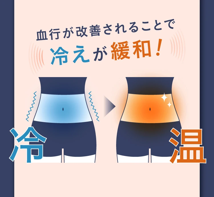 血行が改善されることで冷えが緩和