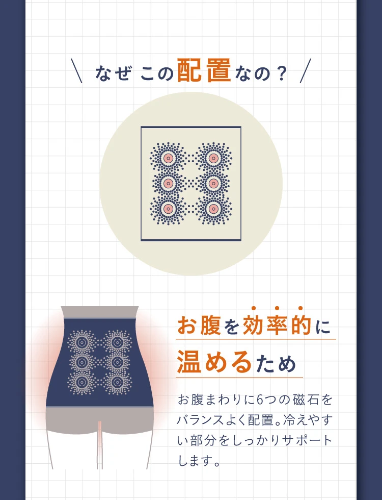 なぜこの配置なの？お腹を効率的に温めるため