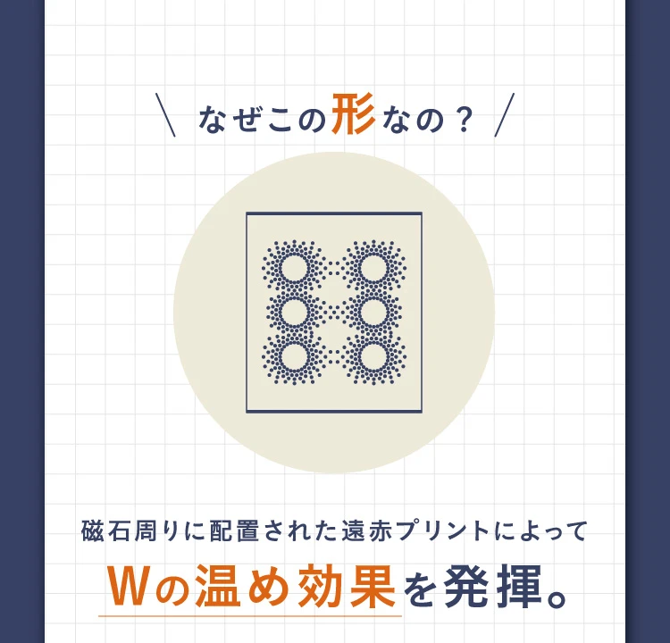 磁石周りに配置された遠赤プリントによってWの温め効果を発揮