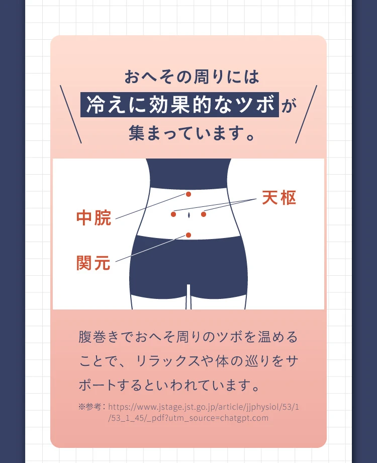 おへその周りには冷えに効果的なツボが集まっています