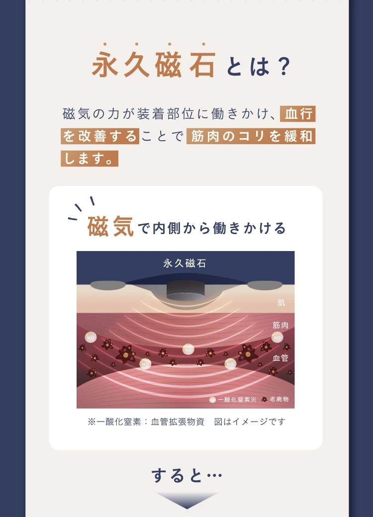 永久磁石とは？