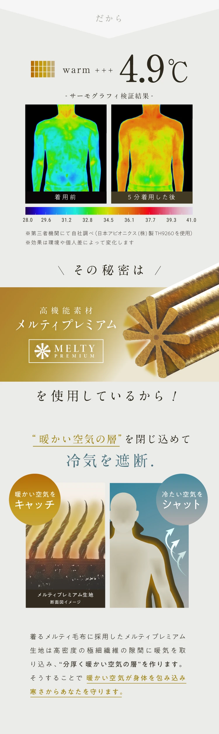その秘密は高機能素材　メルティプレミアムを使用しているから