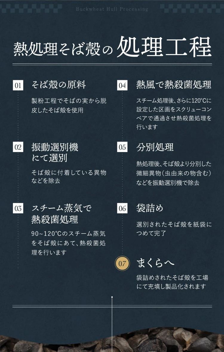 熱処理そば殻の処理工程