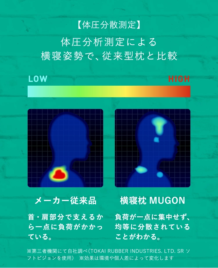 体圧分散測定