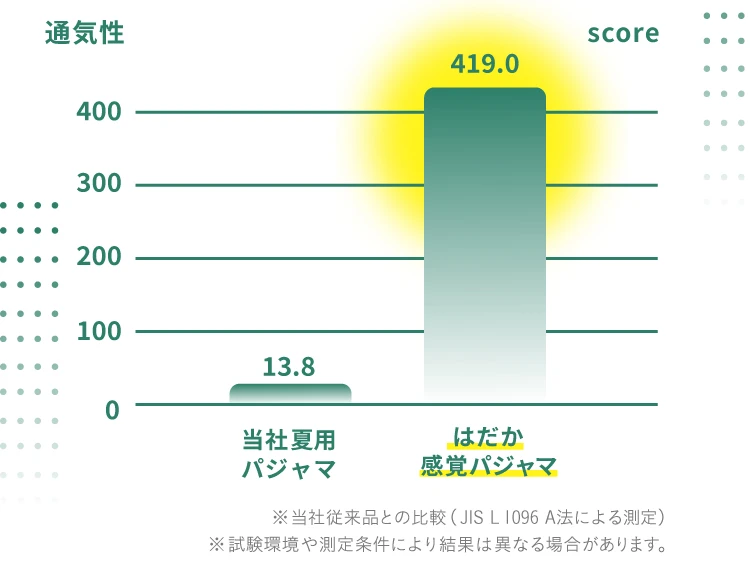 比較