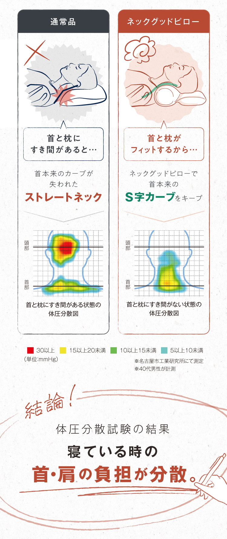 公式】ネックグッドピロー FINESLEEP (ファインスリープ)｜快眠専門