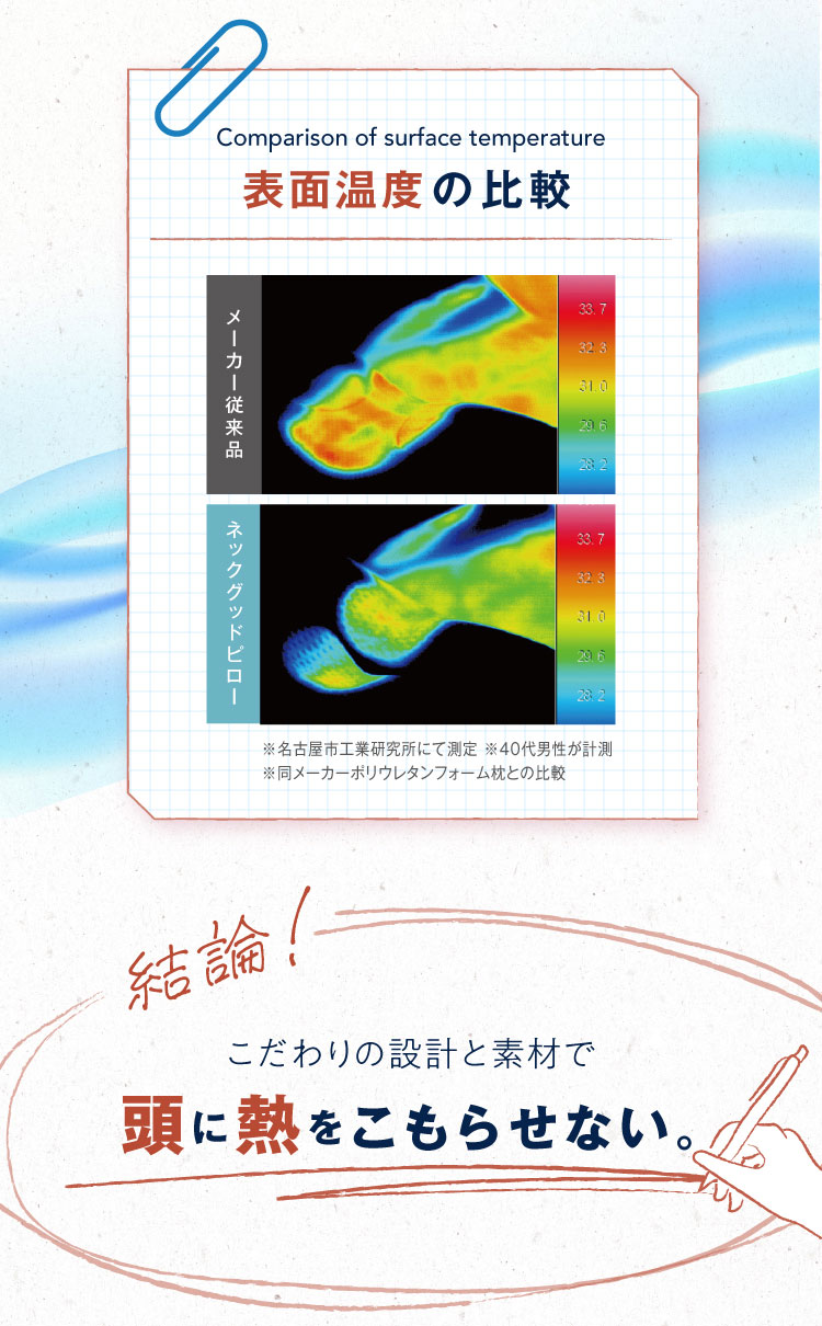 公式】ネックグッドピロー FINESLEEP (ファインスリープ)｜快眠専門