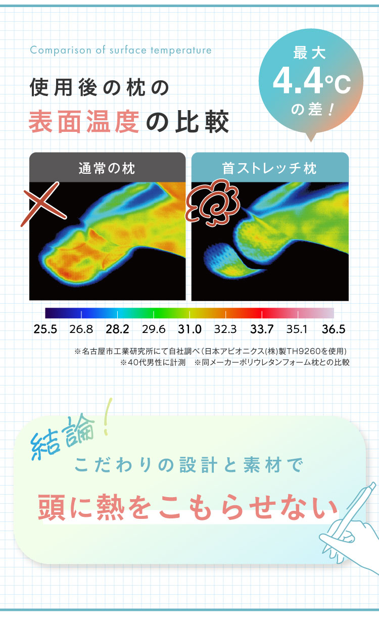熱を逃がす「頭寒ホール」