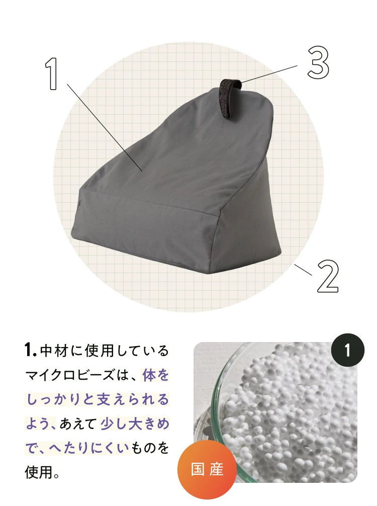 理由その1の3つのこだわり