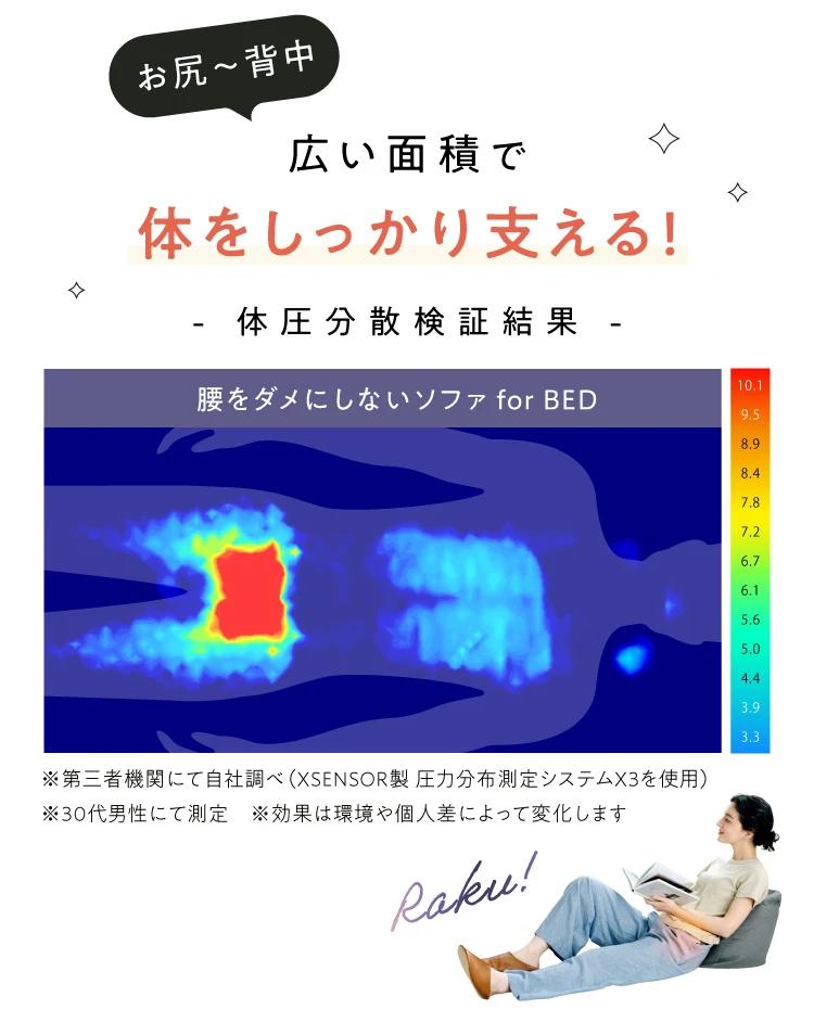 お尻〜背中 広い面積で体をしっかり支える！