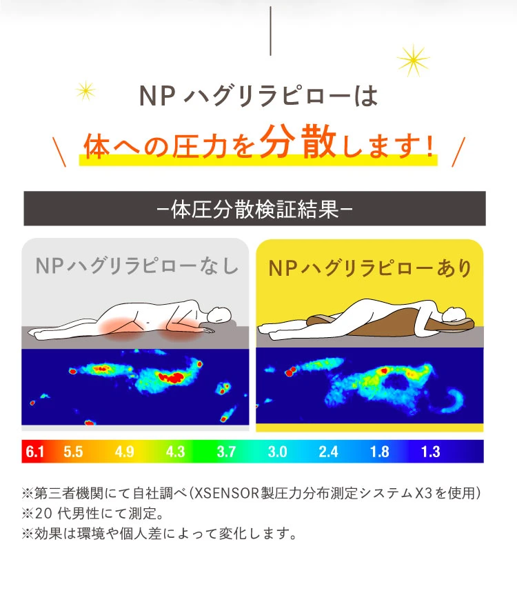 公式】NPハグリラピロー NELUD(ネルディ)｜快眠専門サイトNelture