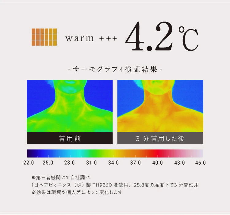 warm+++4.2℃