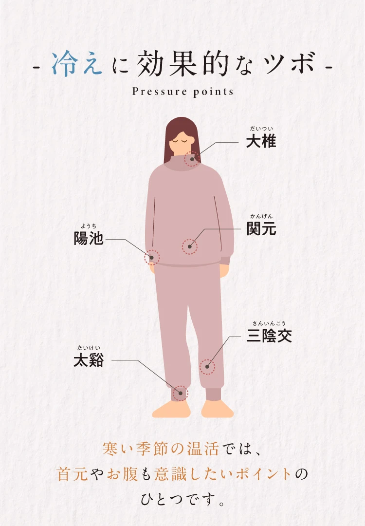 冷えに効果的なツボ