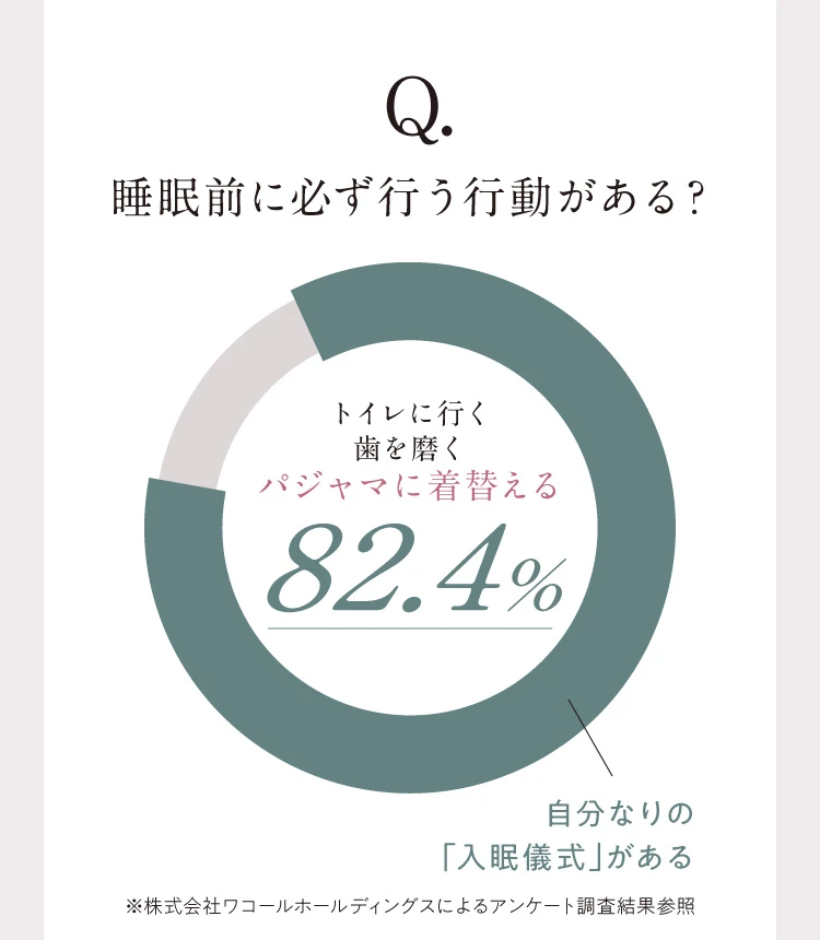 睡眠前に必ず行う行動がある？