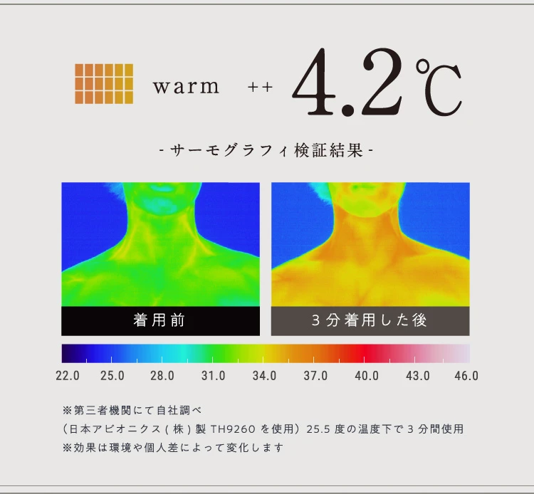 サーモグラフィ検証結果