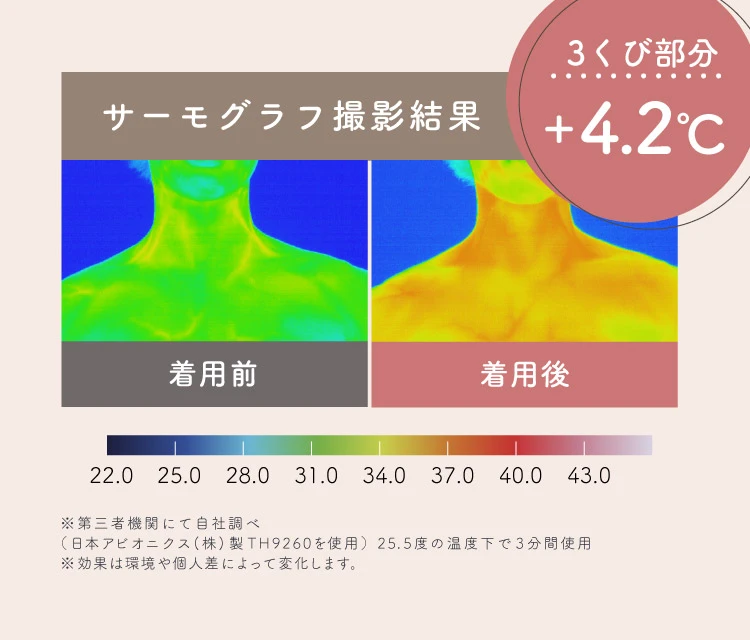 サーモグラフィ撮影結果