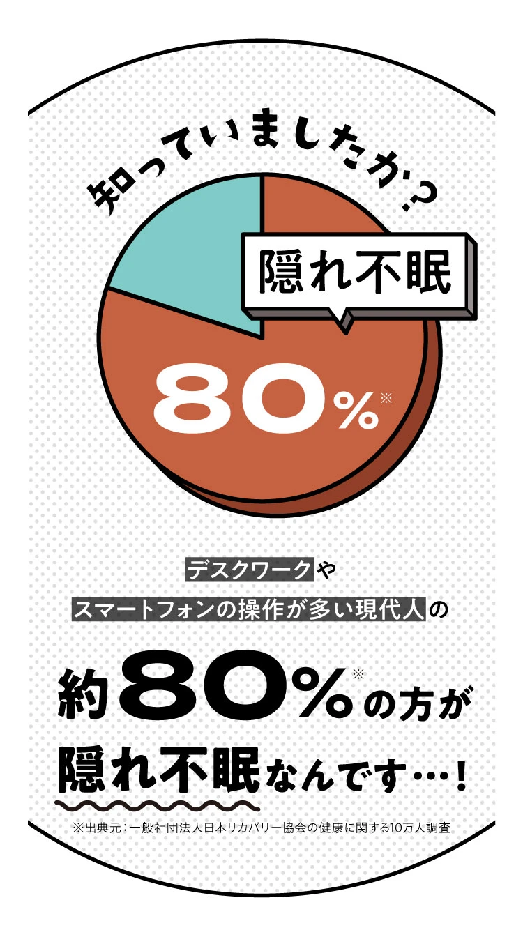 デスクワークやスマートフォンの操作が多い現代人の約80%が隠れ不眠なんです