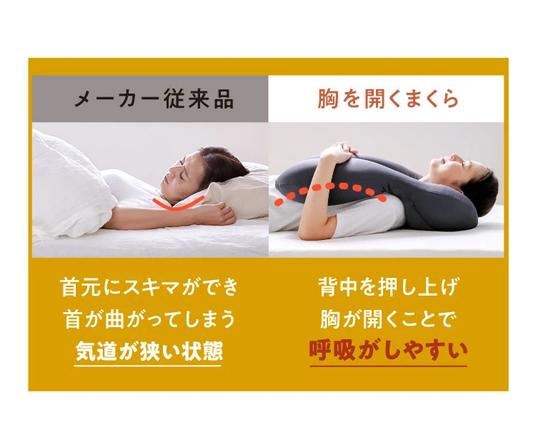 背中を押し上げ胸が開くことで呼吸がしやすい