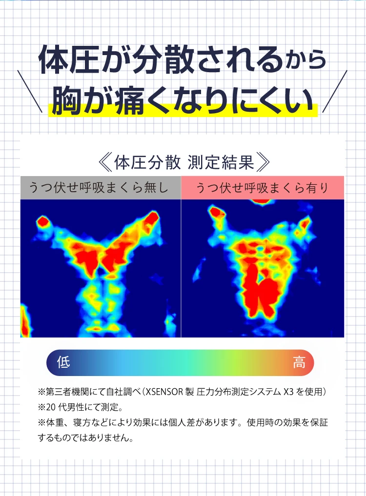 体圧分散されるから胸が痛くなりにくい