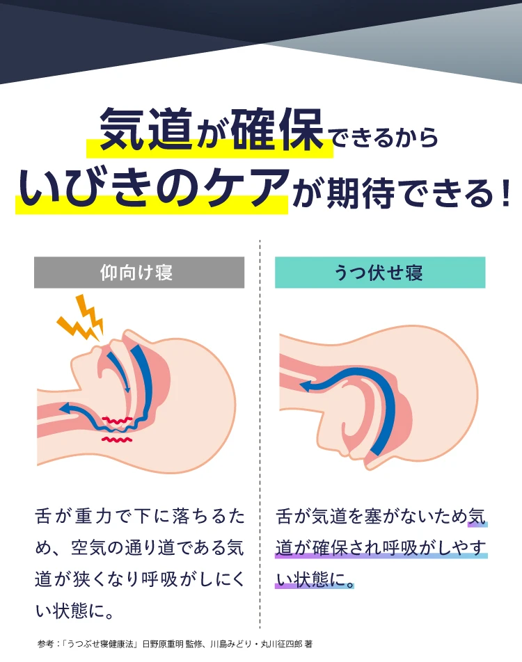 気道が確保できるからいびきのケアが期待できる