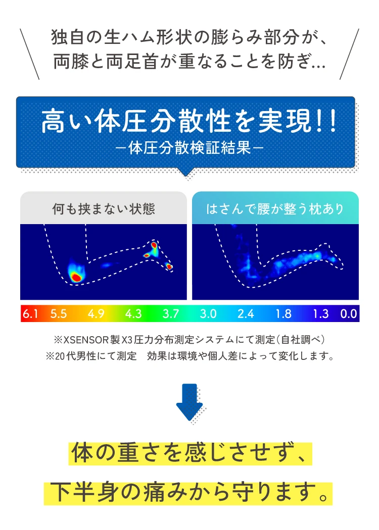 体の重さを感じさせず、下半身の痛みから守ります。